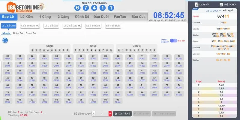 Người chơi cần thống kê kết quả lần quay thưởng trước